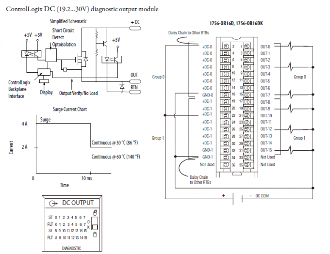 Allen Bradley Rockwell Controllogix IO Modules 1756OB16D DC24V Source